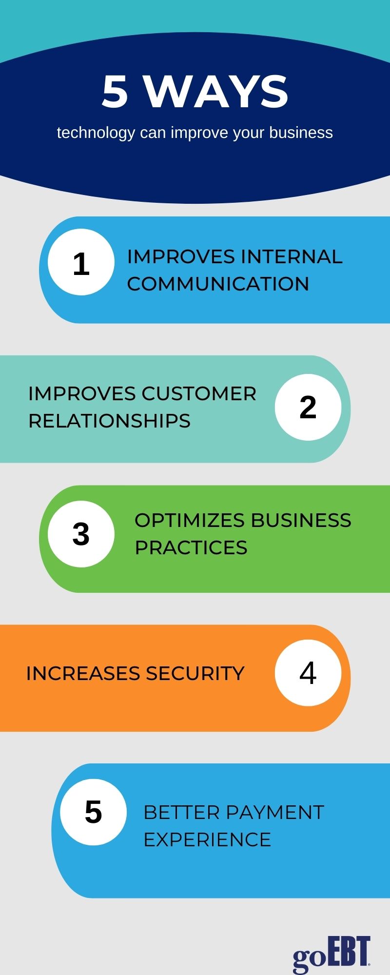 4 ways technology improves your business (1)