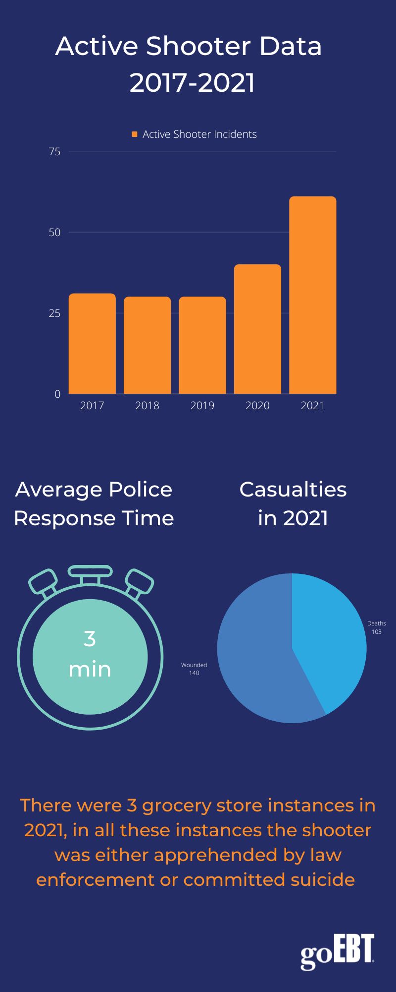 Active Shooter Data 2017-2021 (1)
