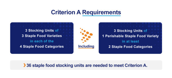 FNS Reauthorization Criterion | goEBT - EBT, Credit/Debit Processor