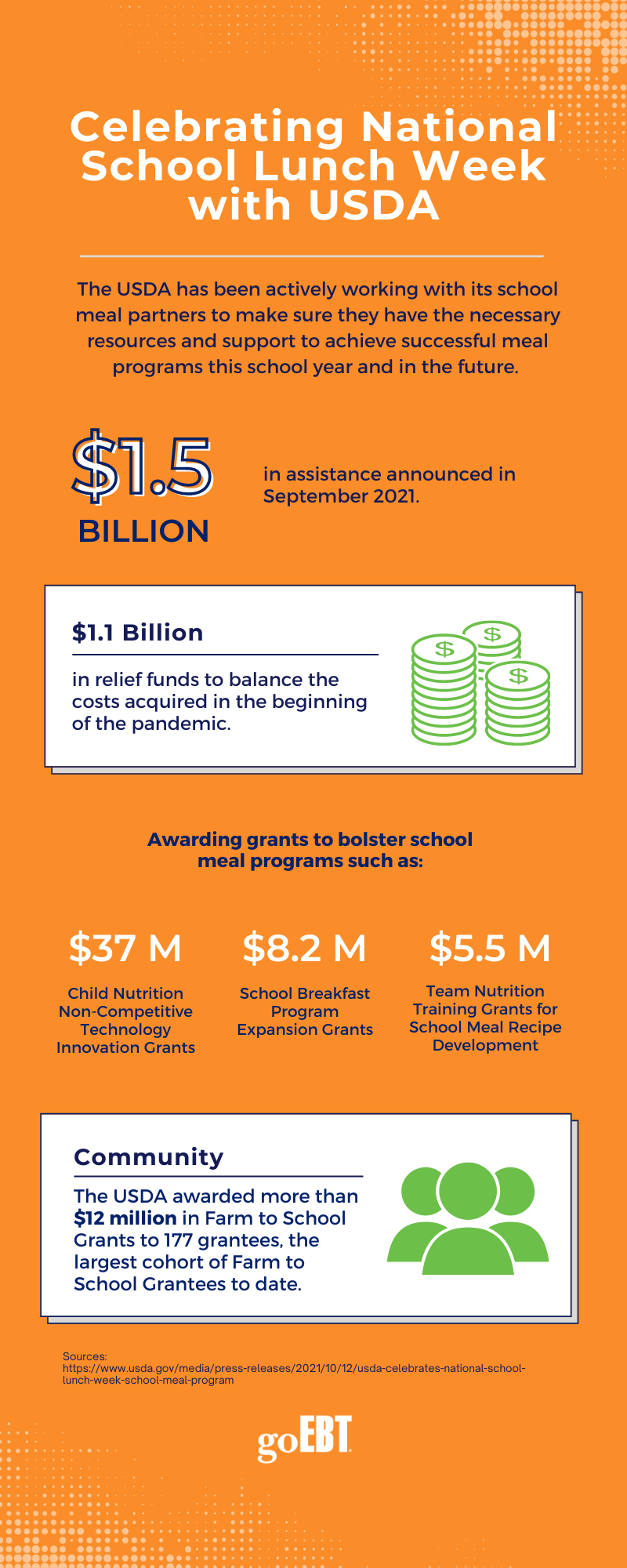 Celebrating National School Lunch Week (2)