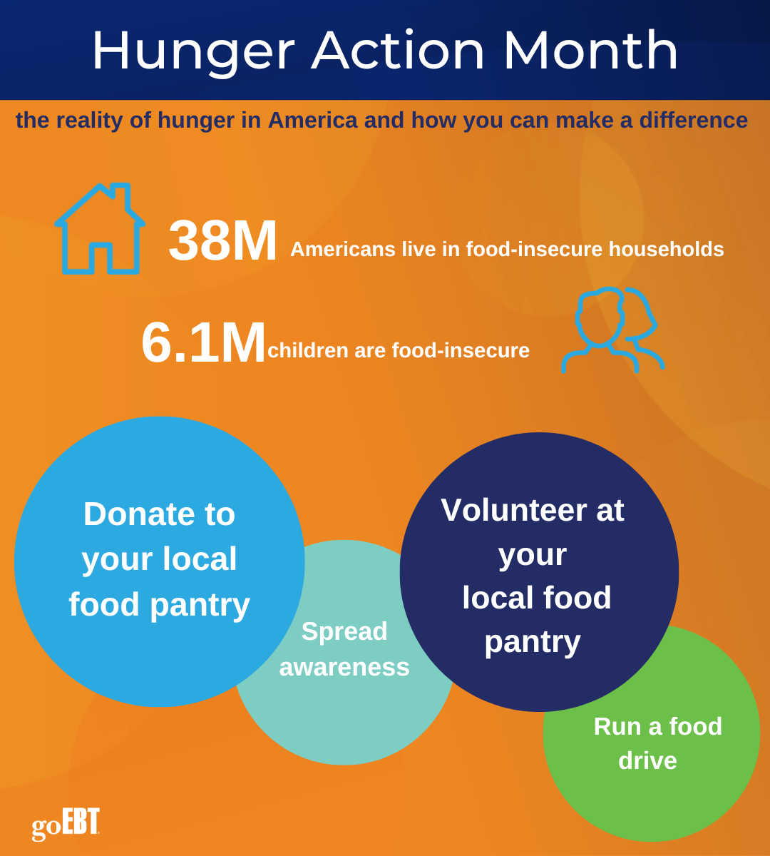 Hunger Action Month (1080 × 1200 px)