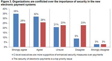 Data Security in the Evolving Payments Ecosystem by Ponemon Institute LLC