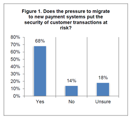 pressure to migrate